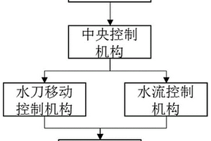 轉(zhuǎn)爐汽化冷卻煙道的水刀清洗系統(tǒng)及清洗方法