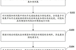 小麥突變體識(shí)別方法