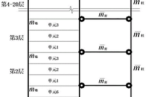 基于統(tǒng)計(jì)矩的高層結(jié)構(gòu)無(wú)模型損傷識(shí)別方法