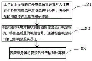 高精度人體癌變診斷系統(tǒng)及方法