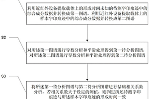 字印痕跡形成時間鑒定方法