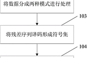 基于無人機多通道顆粒物的實時壓縮方法