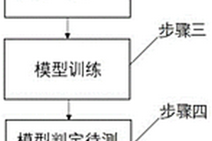 基于深度學(xué)習(xí)的雪茄煙葉分級方法