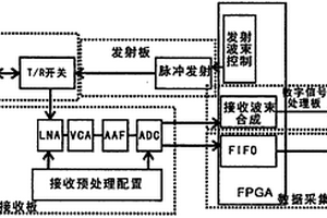 基于線陣探頭的高分辨率超聲CT成像系統(tǒng)