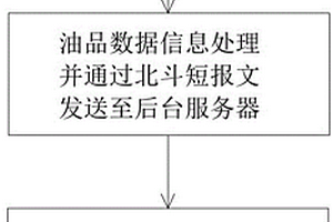 風(fēng)力發(fā)電機(jī)組齒輪箱潤滑油在線監(jiān)控預(yù)警處置方法