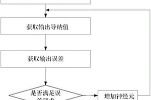 用于損傷識(shí)別的拉力補(bǔ)償方法