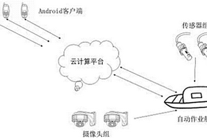 基于水下視頻監(jiān)控與云計算平臺的蟹塘養(yǎng)殖健康管理系統(tǒng)及方法