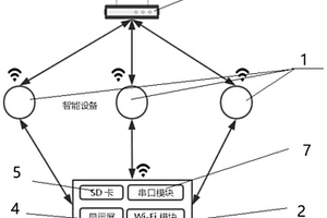 智能設(shè)備無線調(diào)試系統(tǒng)和方法