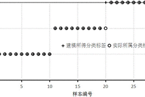 基于近紅外漫反射光譜法的首烏粉產(chǎn)地鑒別方法