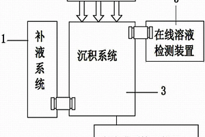 太陽能電池用光致化學(xué)沉積裝置