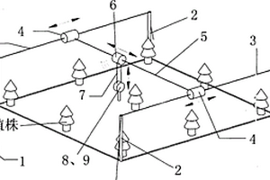 農(nóng)田環(huán)境設(shè)定區(qū)域的噴灑裝置運(yùn)動(dòng)控制系統(tǒng)、裝置及方法