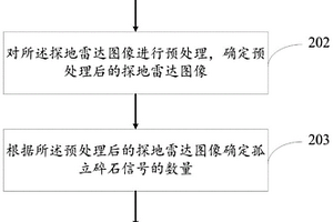 礦區(qū)復(fù)墾地表層土壤非均質(zhì)程度的確定方法及系統(tǒng)