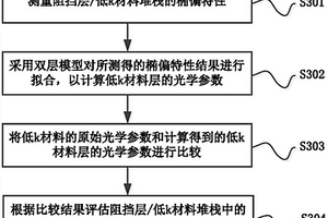 用于評估互連結(jié)構(gòu)的特性的方法