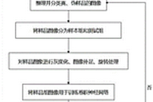 快速識別蟲草真?zhèn)蔚姆椒把b置