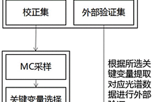 農(nóng)產(chǎn)品品質(zhì)分析方法及裝置