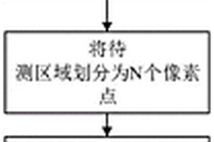 碳纖維復合材料疲勞損傷成像方法