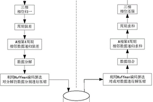 三相電壓、電流信號波形采樣數(shù)據(jù)的壓縮方法及裝置