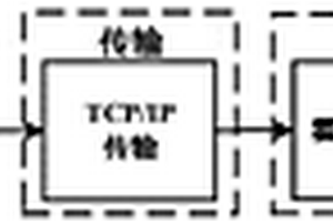 采用壓縮感知的數(shù)字全息圖編碼傳輸方法