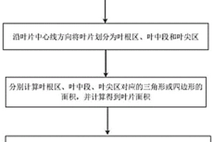 采用最小二乘法擬合參數(shù)的葉面積分類計(jì)算方法