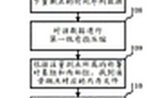 多源時間序列數(shù)據(jù)壓縮存儲方法