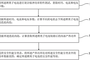 鋰離子電池安全性能評估方法