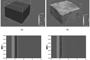 適用于FDTD建模的擬真土壤構(gòu)建算法