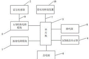 排式散熱器水垢沉積信號采集裝置及構建的疏通裝置