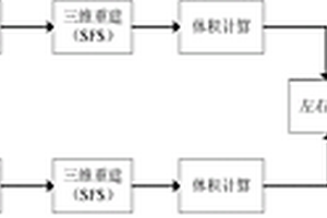 基于明暗恢復形狀的水果大小分級方法