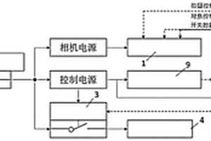 綠葉菜表型特征的全生長周期原位自動采集系統(tǒng)