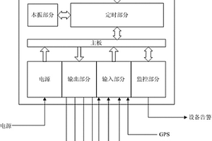 電力網(wǎng)GPS/北斗雙系統(tǒng)衛(wèi)星同步時鐘系統(tǒng)