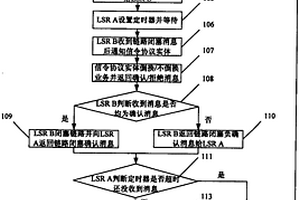 數(shù)據(jù)鏈路退出服務的方法和系統(tǒng)