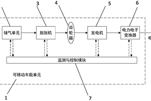 可移動(dòng)式應(yīng)急電源