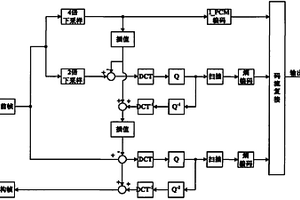 基于CUDA實現(xiàn)的幀內(nèi)壓縮方法