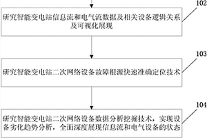 智能變電站高維數(shù)據(jù)可視化方法