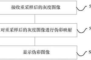 圖像處理方法、設備、控制終端及可移動平臺