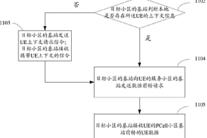 RRC連接重建增強(qiáng)的方法