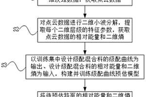 基于三維紋理特征的瀝青路面混合料級配預(yù)估方法