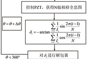 基于F-P腔的相移相位顯微成像新方法