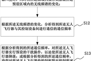 無人飛行器入侵攔截方法及裝置