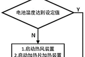 低溫環(huán)境下電池保溫加熱控制系統(tǒng)、方法、無人機(jī)及介質(zhì)