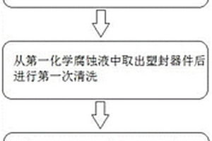 塑封器件的開(kāi)封方法