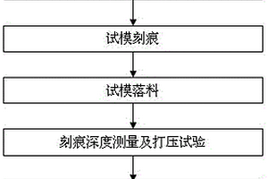 閥門破裂膜片的精密成形方法