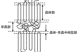 聚烯烴層疊微多孔膜