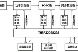 LED驅動電源及其數(shù)字控制方法