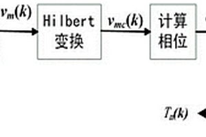 基于Hilbert變換的彈丸進(jìn)動(dòng)周期提取方法