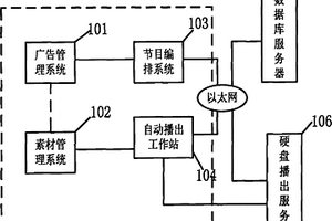 自動(dòng)播出系統(tǒng)