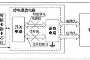 快速掉電接觸式讀卡器