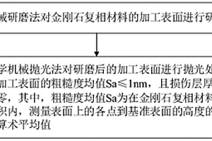 金剛石復(fù)相材料表面的加工方法