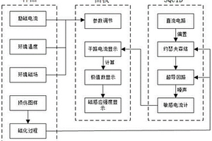 超導量子干涉儀教學虛擬實驗平臺