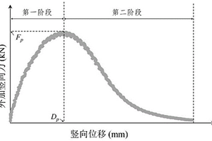 再生瀝青混合料半圓彎曲試驗(yàn)的剛度指標(biāo)分析方法